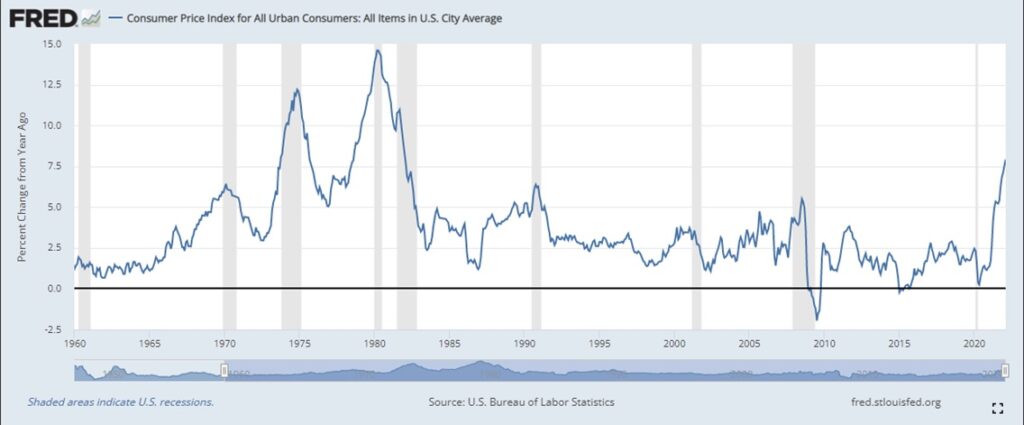 Consumer Price Index