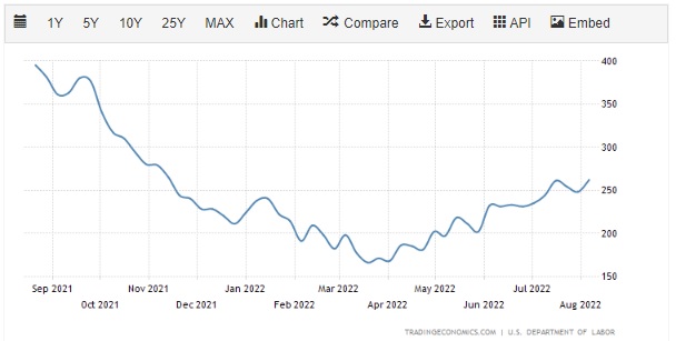 Jobless Claims