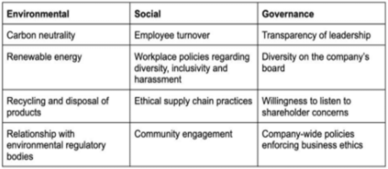 ESG criteria