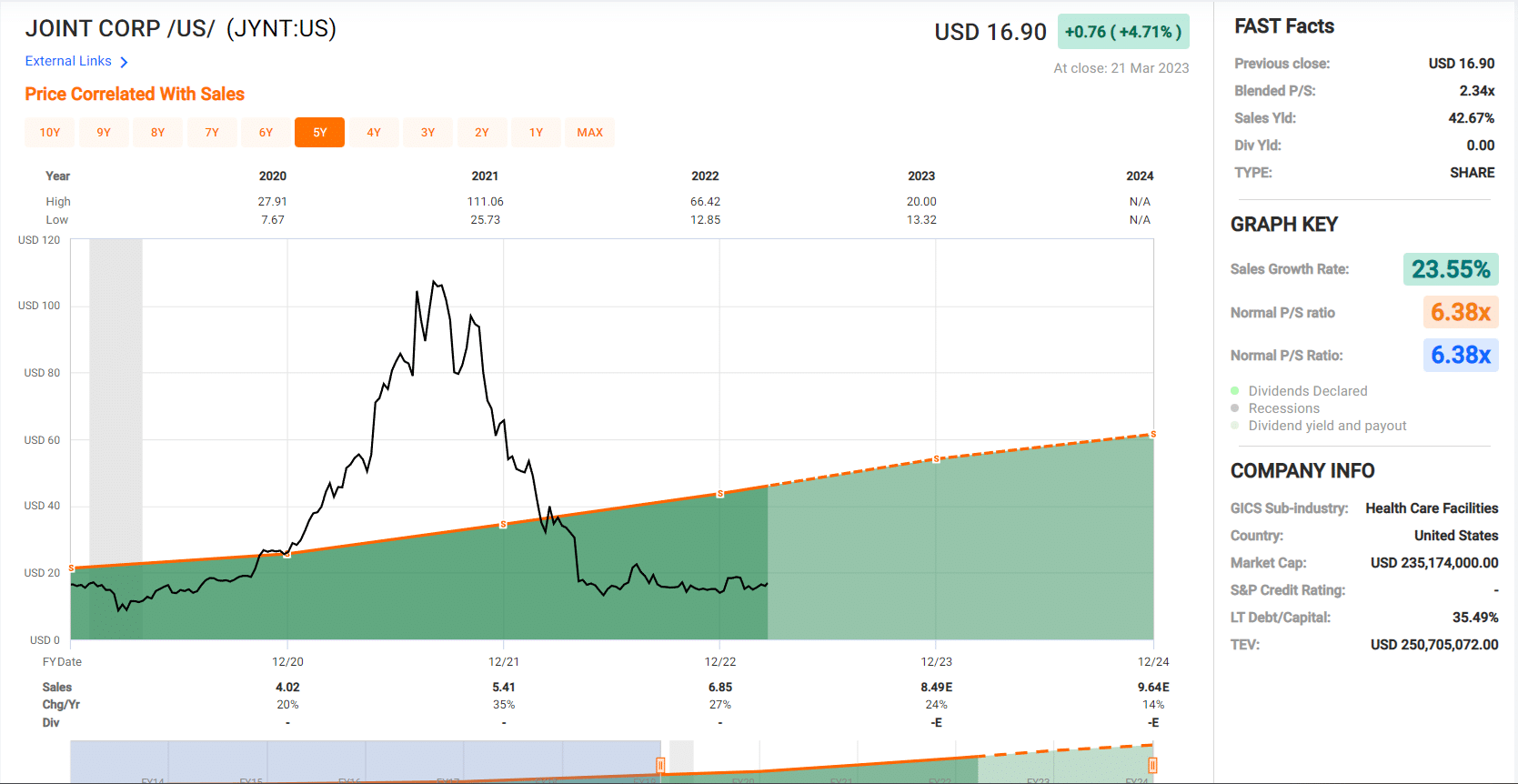 JYNT chart