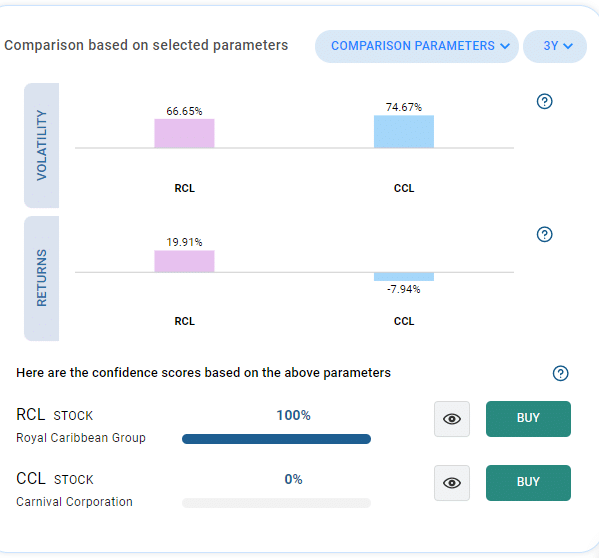 Compare CCL to RCL
